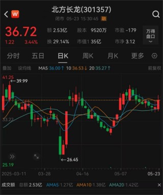 停牌！301357，重大重组