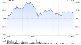Circle股价暴涨背后，《天才法案》如何重塑稳定币格局