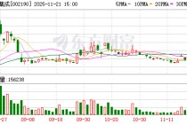 成飞集成：截至11月20日，公司股东人数为117331户