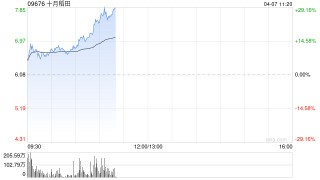 十月稻田一度涨超13% 关税反制或推粮价上行