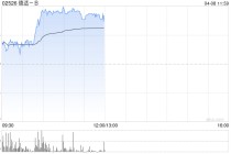 大模型概念股午前表现强势 德适-B及智谱均涨逾15%