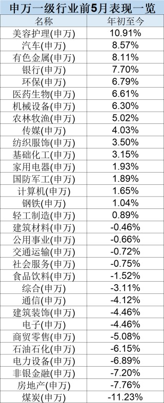 最牛业绩近70%！今年以来收益超30%主动权益基金一览(名单)