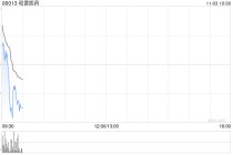 和黄医药举办最新研发进展投资者会议分享产品管线及业务进展