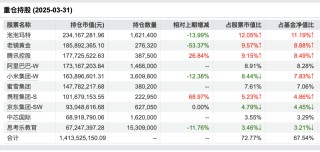 95后基金经理押中泡泡玛特，只会买白酒的张坤们老了？|棱镜