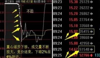 牛市赚钱氛围满满，一生仅有7个牛市机会，你错过了几个？从亏损蜕变成稳赚不赔