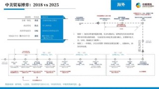 【市场聚焦】宏观贵金属：长风破浪会有时
