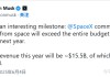 马斯克罕见披露：SpaceX今年营收或达155亿美元