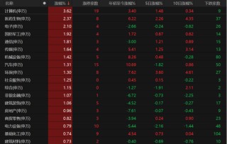 特朗普大消息，A股向上突破