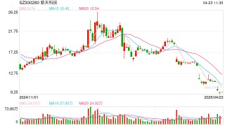 仍未聘请年审会计师，紫天科技年报“难产”