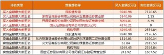 数据复盘丨银行、通信等行业走强  36股获主力资金净流入超亿元