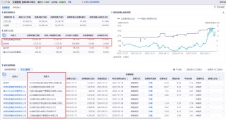 风波中的祥源文旅：屡成资产变现渠道，实控人九成股权遭质押