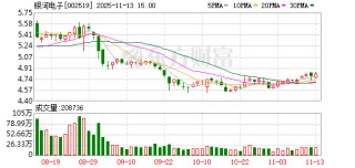 银河电子：公司目前主要客户暂未涉及欧盟地区的运营商