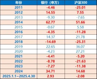 逆市涨不停，银行ETF再探历史新高！招行、中信官宣250亿大动作