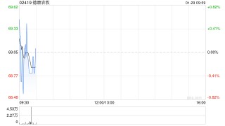 德康农牧拟聘请毕马威华振会计师事务所担任核数师