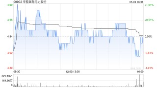 大摩：上调华能国际电力股份目标价至5.5港元 评级“与大市同步”