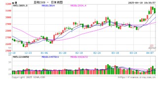 光大期货：4月10日农产品日报