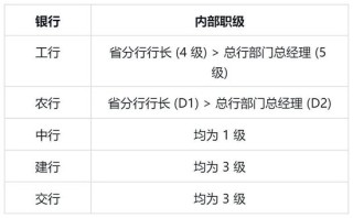 五大行一级分行行长与总行部门总经理，谁更有话语权？