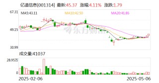 亿道信息：公司尚未实施股份回购