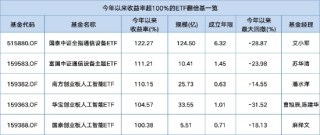 通信与AI赛道狂飙：5只ETF年内翻倍，国泰通信设备ETF涨122%领跑，南方、华宝人工智能ETF强势追击