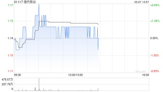第一上海证券：现代牧业反转在即 给予“买入”评级