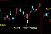 反弹即将出现！AI应用的行情来了吗？