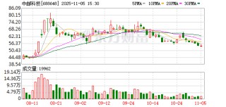 中邮科技：340万股限售股将于11月13日上市流通