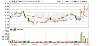 红棉股份：公司的主营业务为食品饮料及文化创意产业园区开发和运营