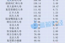 透视非上市人身险企三季报：44家盈利、13家亏损，长生人寿、华汇人寿偿付能力亮红灯