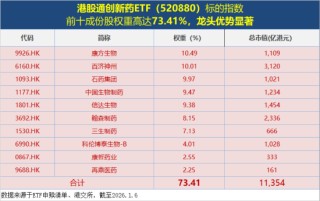 跌够了！港股通创新药ETF（520880）放量反弹，阶段拐点到了？政策放大招，2.38亿资金已进场