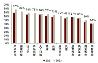 中金：“新消费热潮”背后的宏观线索