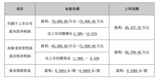 出资11.26亿，圣农发展要干这事！