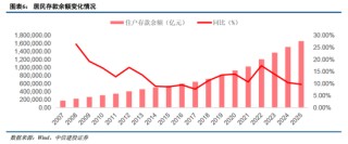 中信建投非银金融：“存款搬家”的事实与博弈