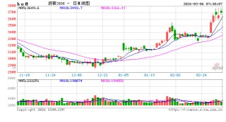 【沥青日报】沥青价格日内尾盘跳水，盘面积攒的地缘情绪传导至现货