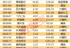政策迎重大调整！概念股集体飙涨，资金大幅涌入这些股