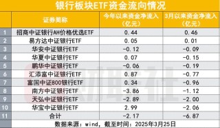 “财报的雷”击中大白马股招行，原因在分红？机构观点也有分歧