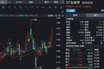 ST张家界，申请“摘帽”