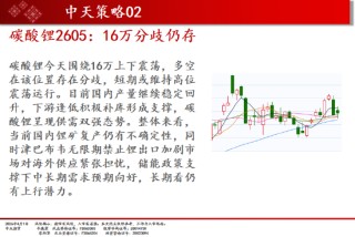 中天期货:橡胶震荡依旧 纯碱弱势延续