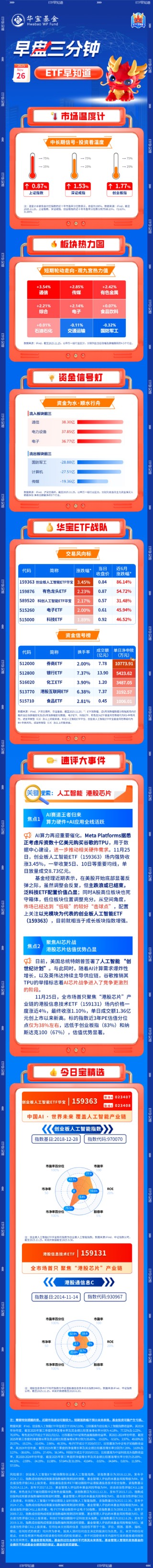 【早盘三分钟】11月26日ETF早知道
