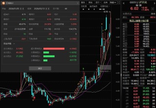 主要产品价格大幅下跌！化肥“牛股”泸天化2025年扣非亏损额同比扩大99.36% 公司：全员参与了降本增效