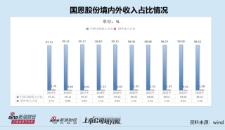 国恩股份H股上市：国外收入不足2%拟海外扩张 信披“打架”拷问保荐人执业质量