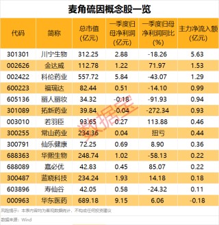 A股新风口，主力大手笔杀入，最全名单来了
