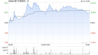 广发证券：首予康宁杰瑞制药-B“买入”评级 合理价值12.89港元
