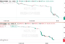 亚洲股市熔断式暴跌！韩国盘中触发熔断机制，日经跌破5万点大关