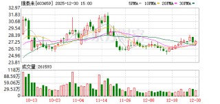 璞泰来：公司正在研发5m以下超薄基膜产品