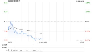 中金：上调微创医疗目标价至11港元 评级“跑赢行业”
