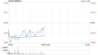 国联民生：首予创新实业“推荐”评级 稀缺的成长型电解铝企业