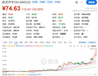 今夜！A股突发！