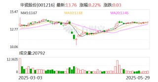 华瓷股份：拟定增募资不超过7亿元