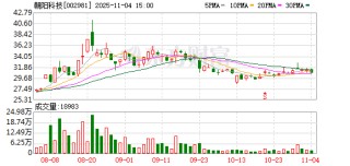 朝阳科技：选举职工代表董事