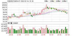 仕佳光子：公司目前未与航天宏图开展合作